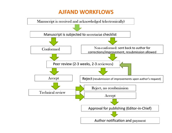 AJFAND work flow chart
